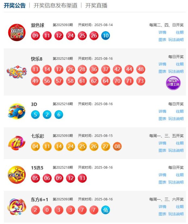 证券配资网站 8月16日福彩中奖号码