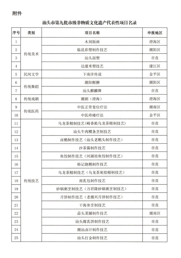 证券配资网站 我市第九批市级非遗名录公布！40个项目入选