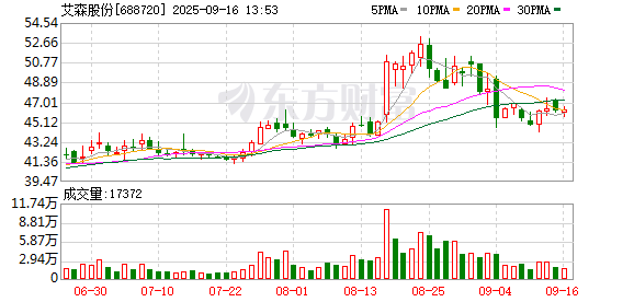 十大配资排行 艾森股份大宗交易成交498.72万元