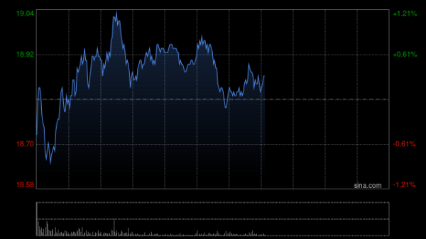配资炒股开户网 招商证券国际：下半年吉利汽车新品提升单车利润 列首选 维持目标价32港元